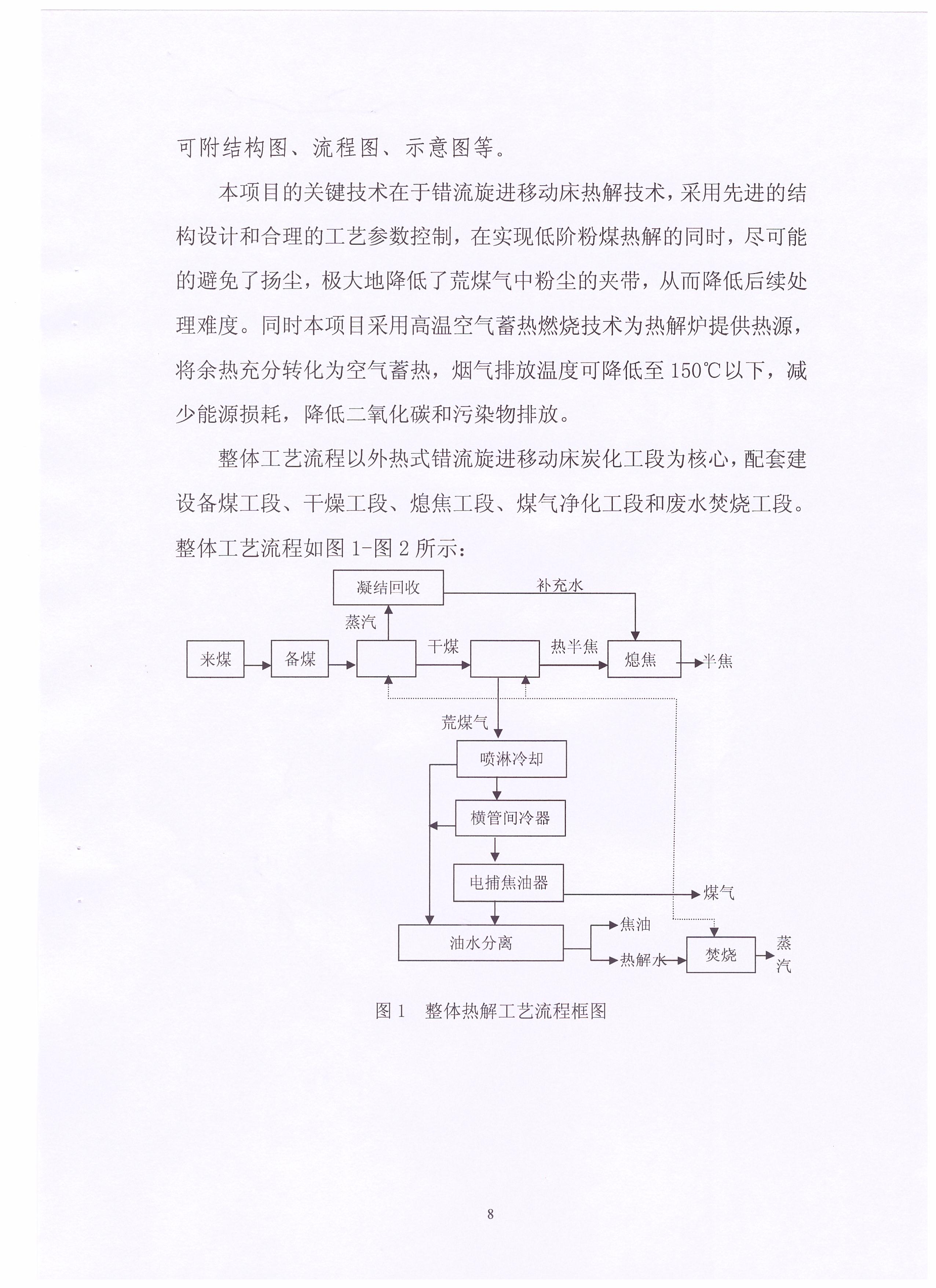 環(huán)保炭技術(shù)